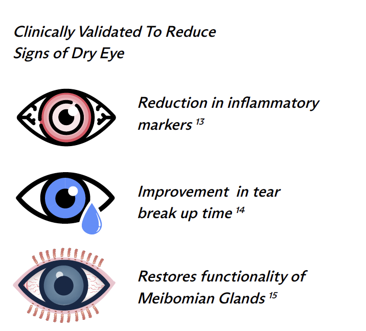 Dry Eye Signs-1