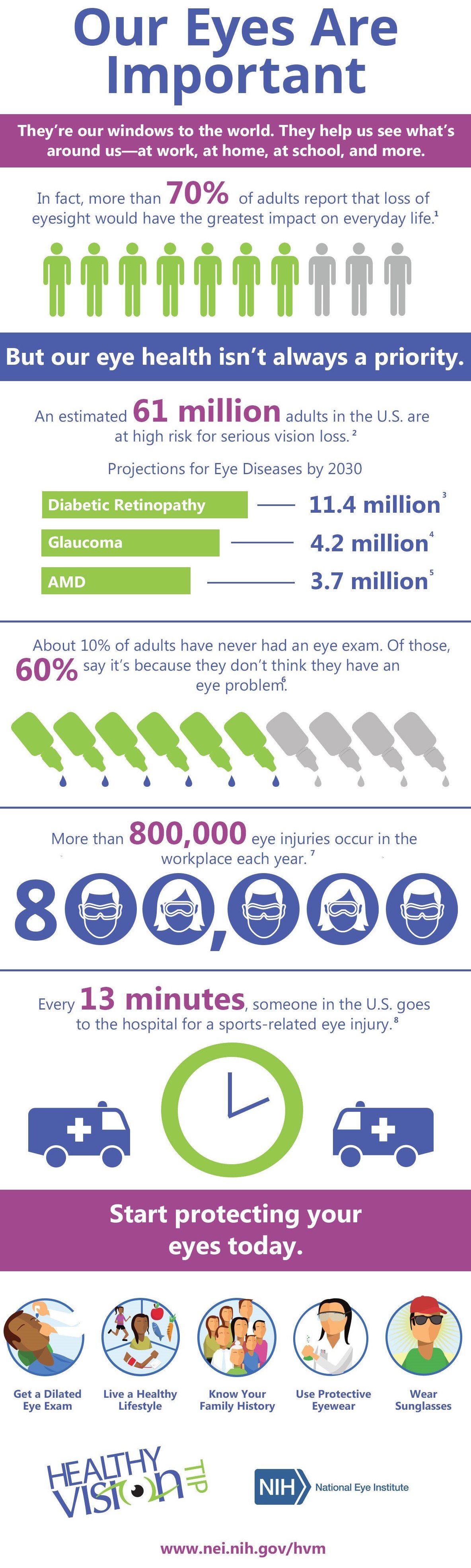 Healthy Vision Infographic-2