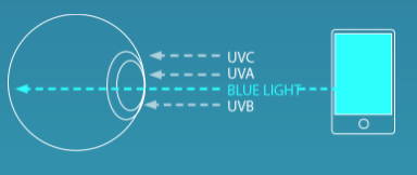 What you should know about optical blue light filters